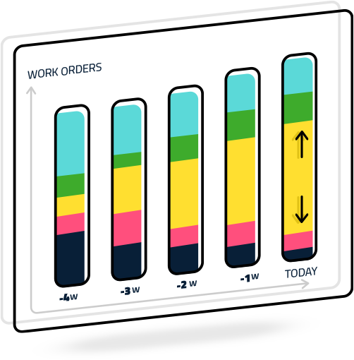 buffers.ai AI demand forecasting and inventory replenishment dashboard visualization